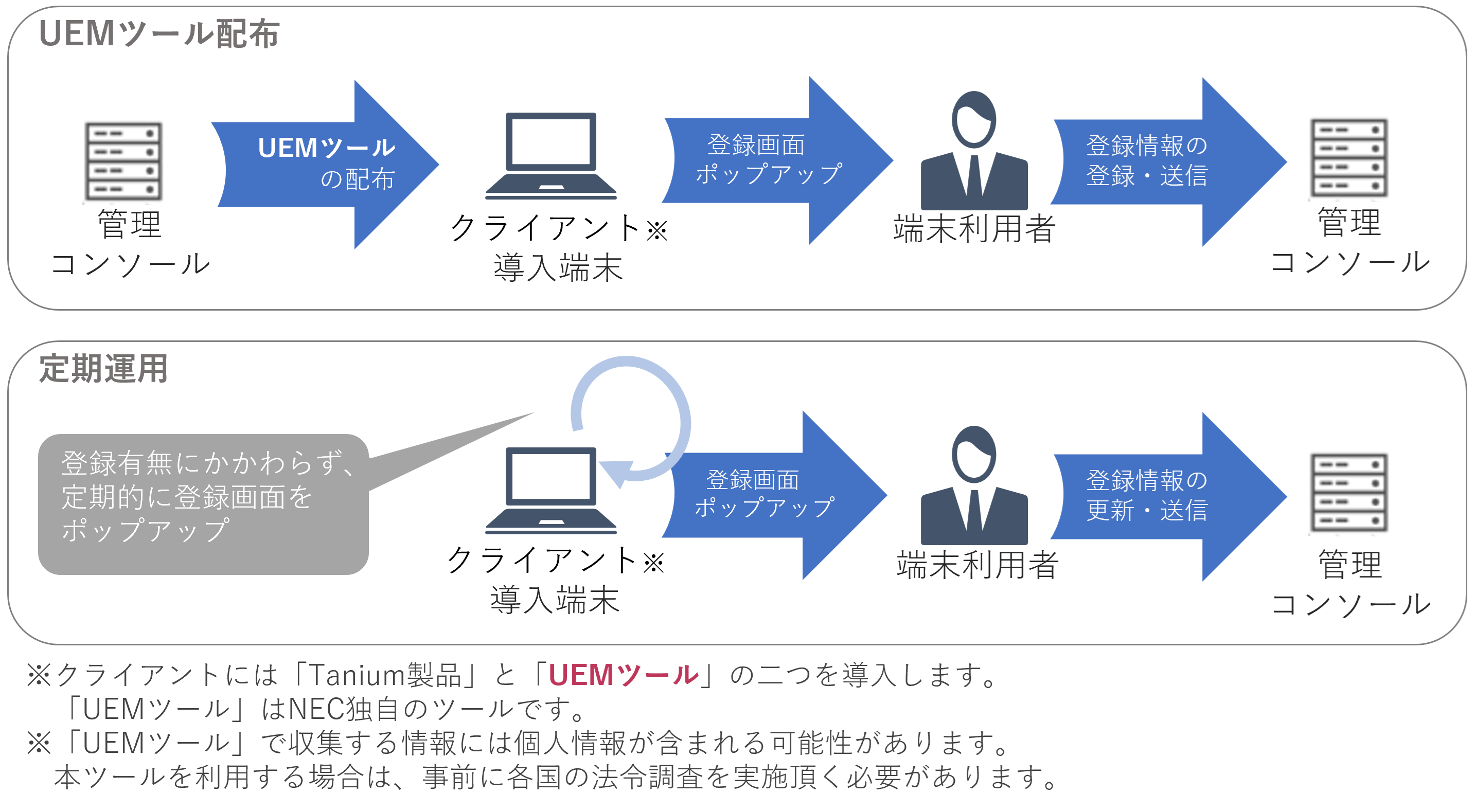 図