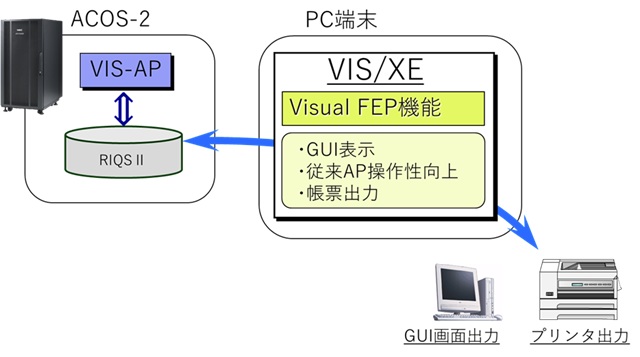VIS/XE(VF)機能イメージ