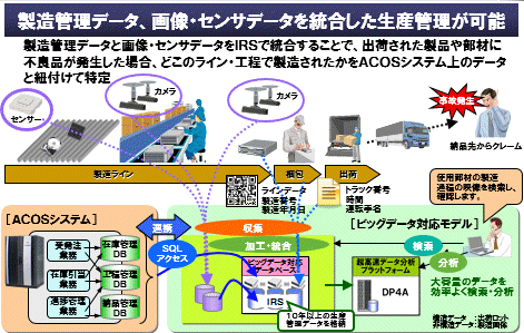 ビッグデータソリューション例（製造業）