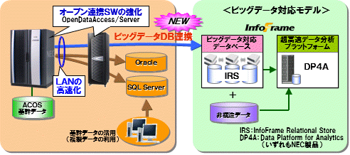オープンシステムとの連携強化