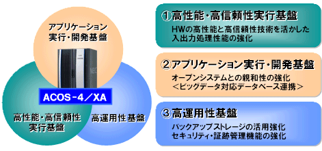 ACOS-4/XAのコンセプト