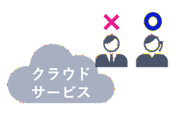 CSPM