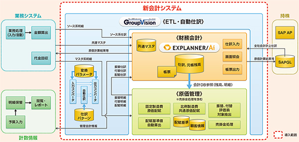 イメージ図