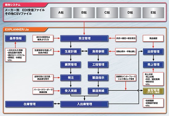 システム概要図