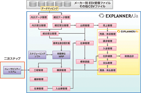 導入システム全体イメージ