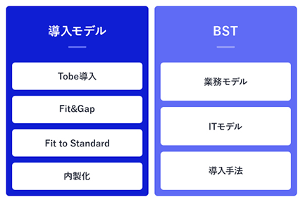 生産管理システム導入モデルと標準業務モデルBSTの提供イメージ図