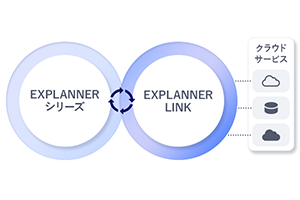 EXPLANNERシリーズとクラウドサービスをつなぐ連携基盤EXPLANNNER LINKのデータ連携イメージ図