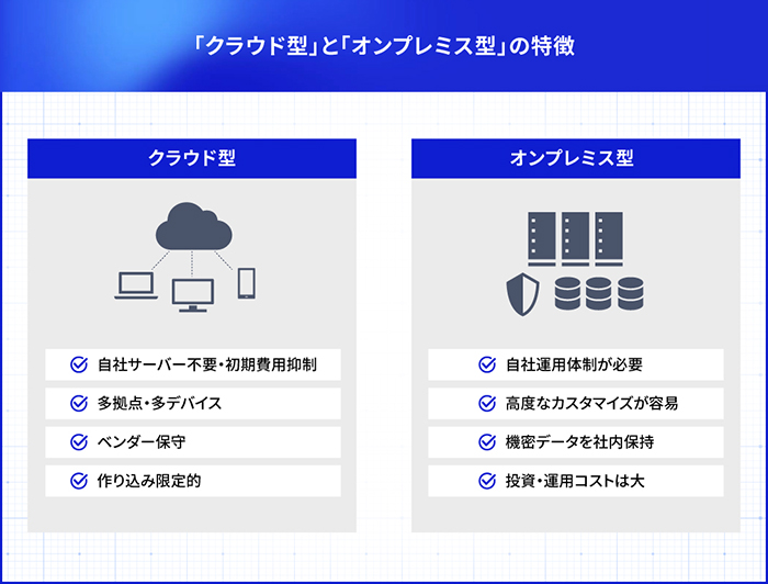 初期費用・柔軟性・セキュリティなど、重視ポイントを明確にして選ぶのが近道です