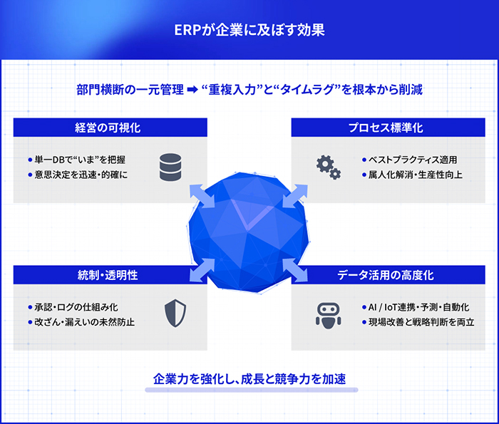 リアルタイムな可視化、プロセスの標準化、データ一元化による統制と透明性の向上など様々な効果が得られます