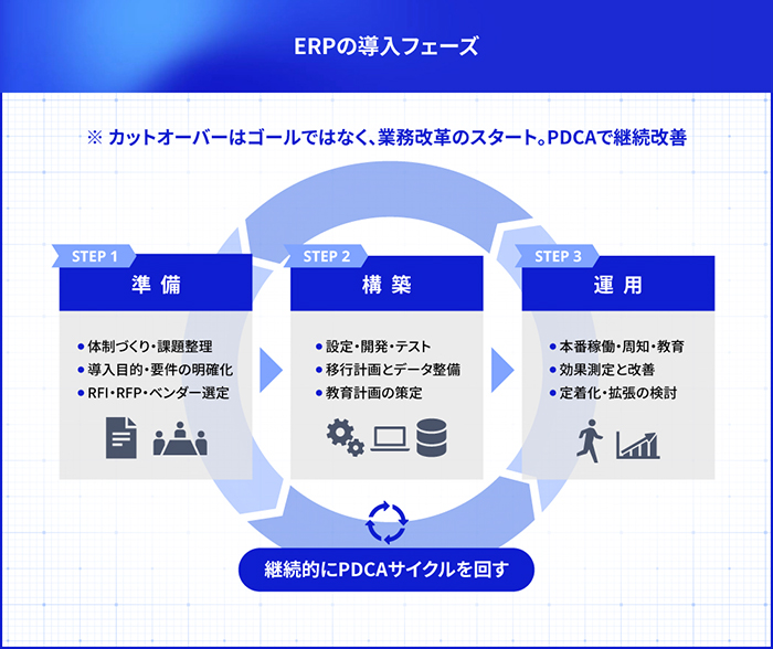 発足から本稼働まで数か月〜1年が一般的。関係者が多いからこそ、計画性と合意形成がカギを握ります