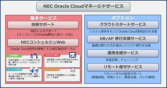 Nec Oracle Cloud マネージドサービス Oracle製品 Nec