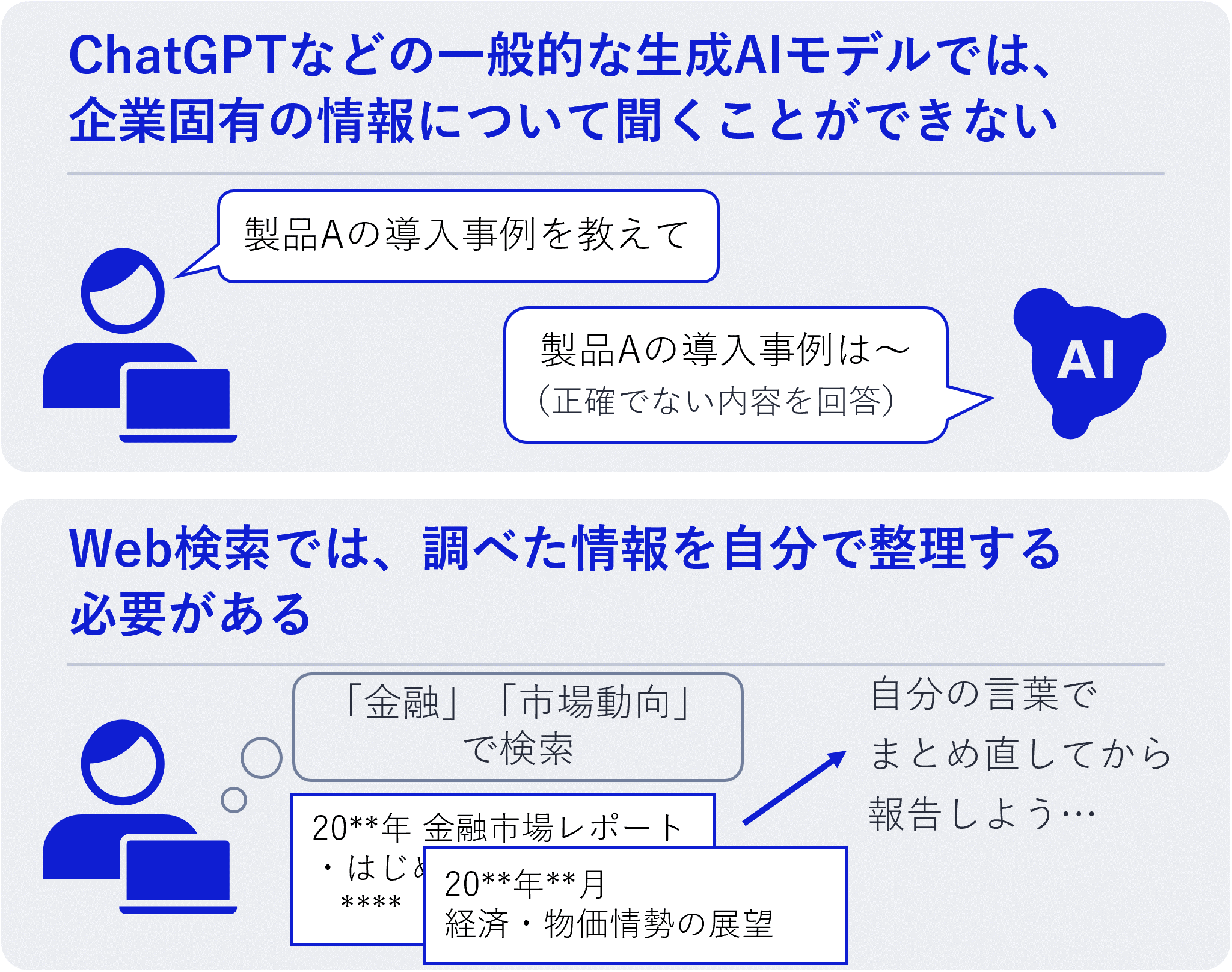 RAGシステムと他の検索方法の比較