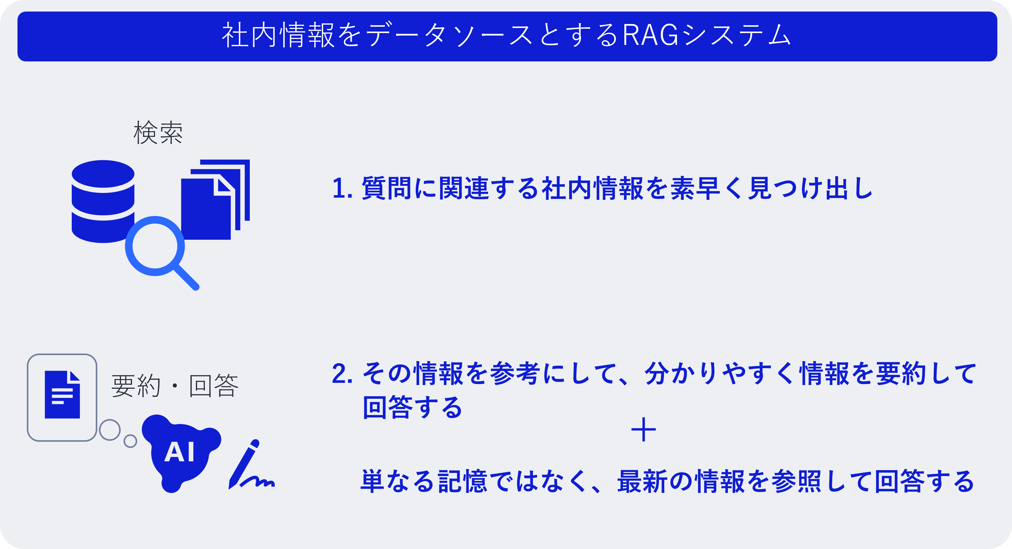 RAGシステム