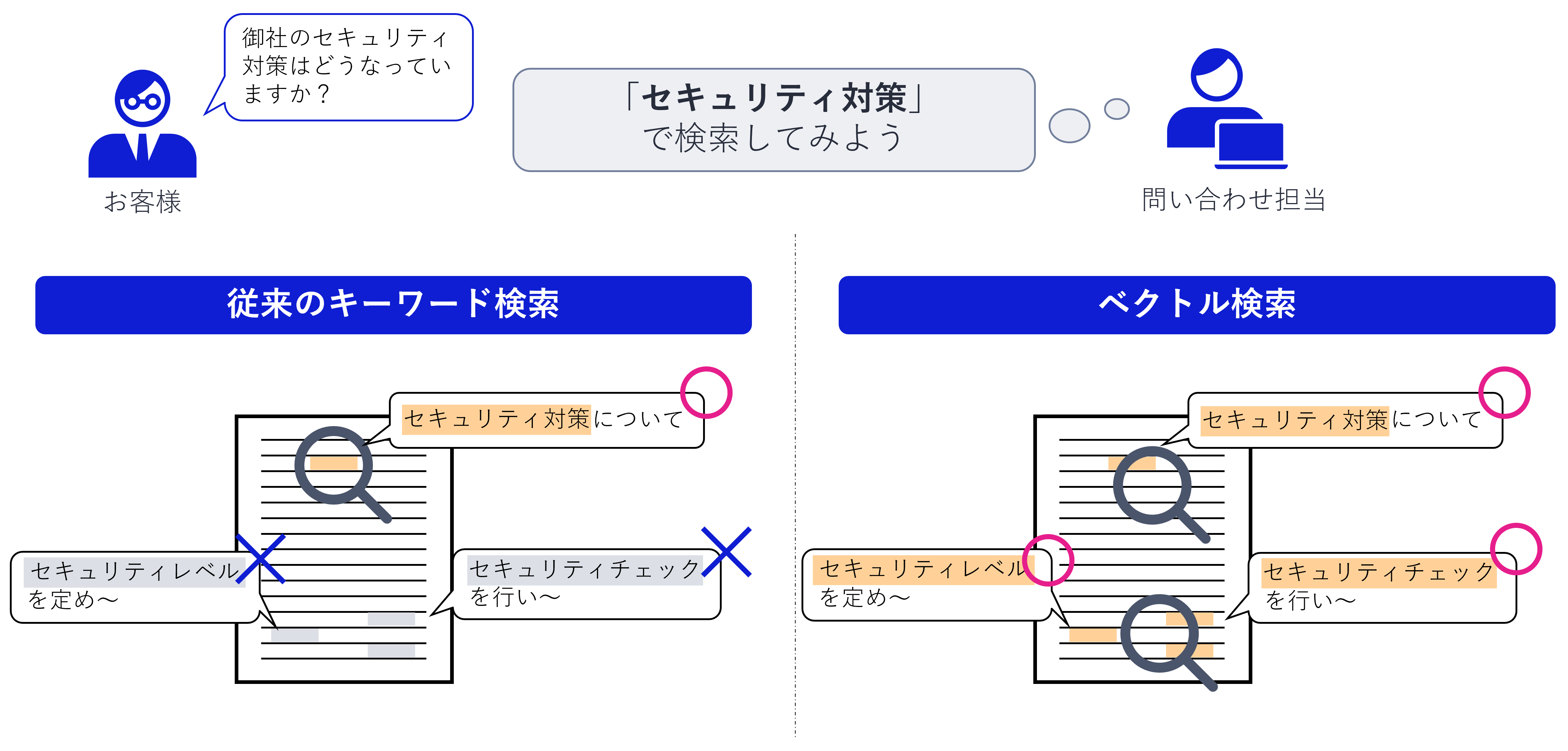 「セキュリティ対策」で検索