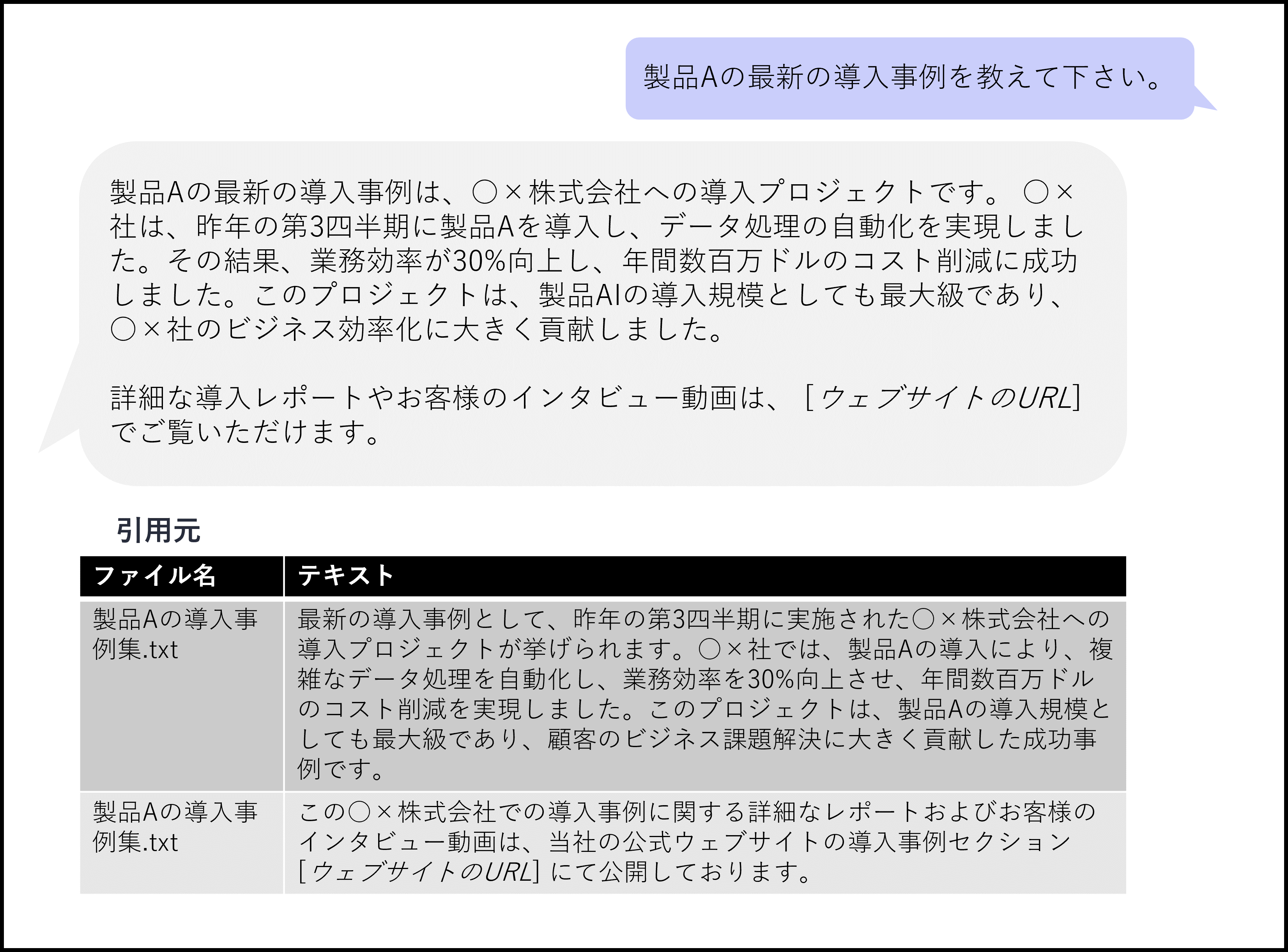 RAGを使った場合