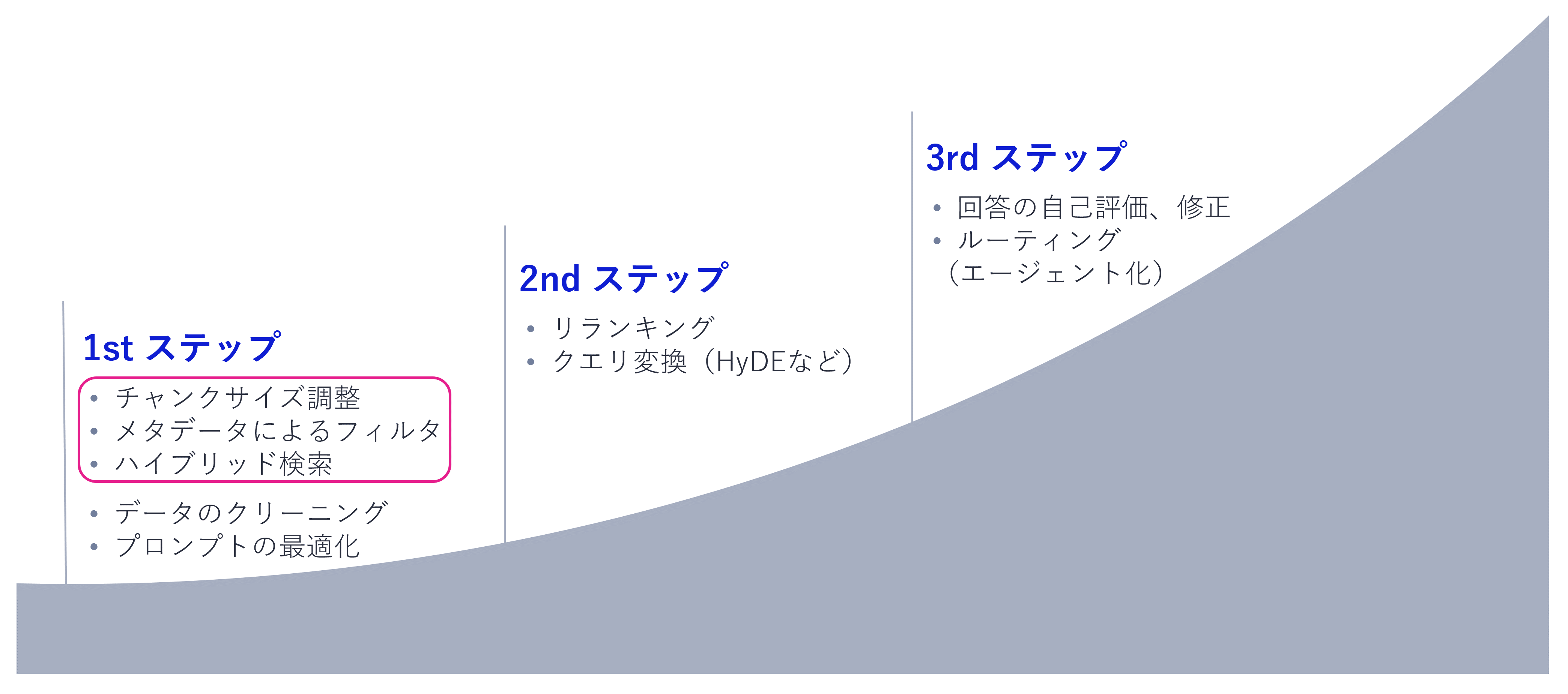 精度向上のアプローチ