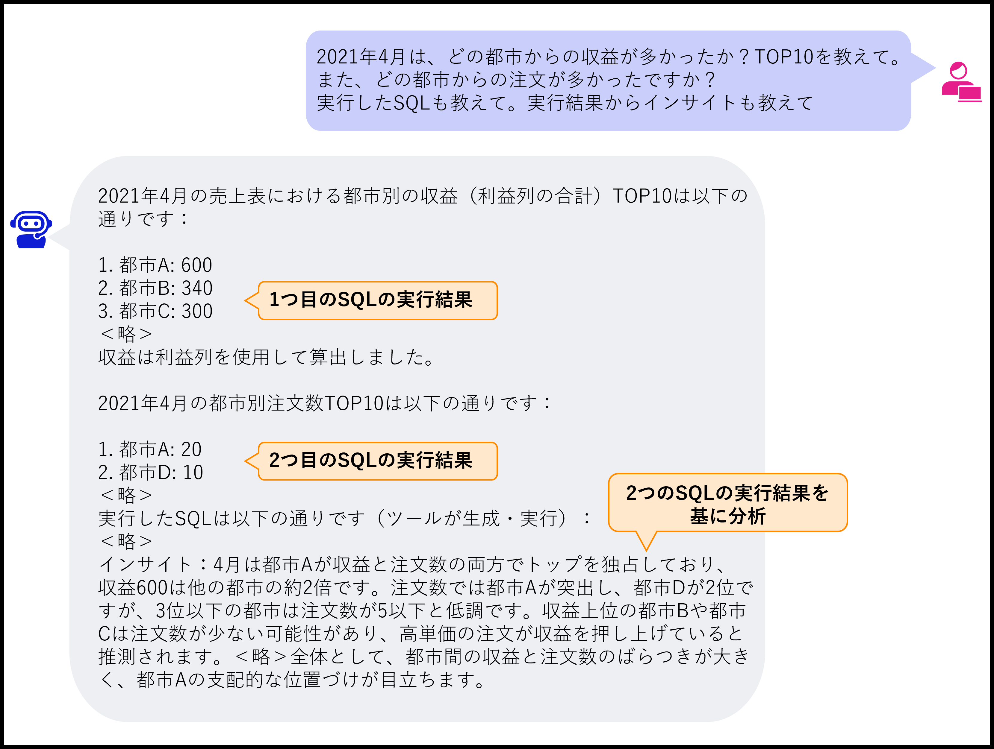 複数タスク分割実行