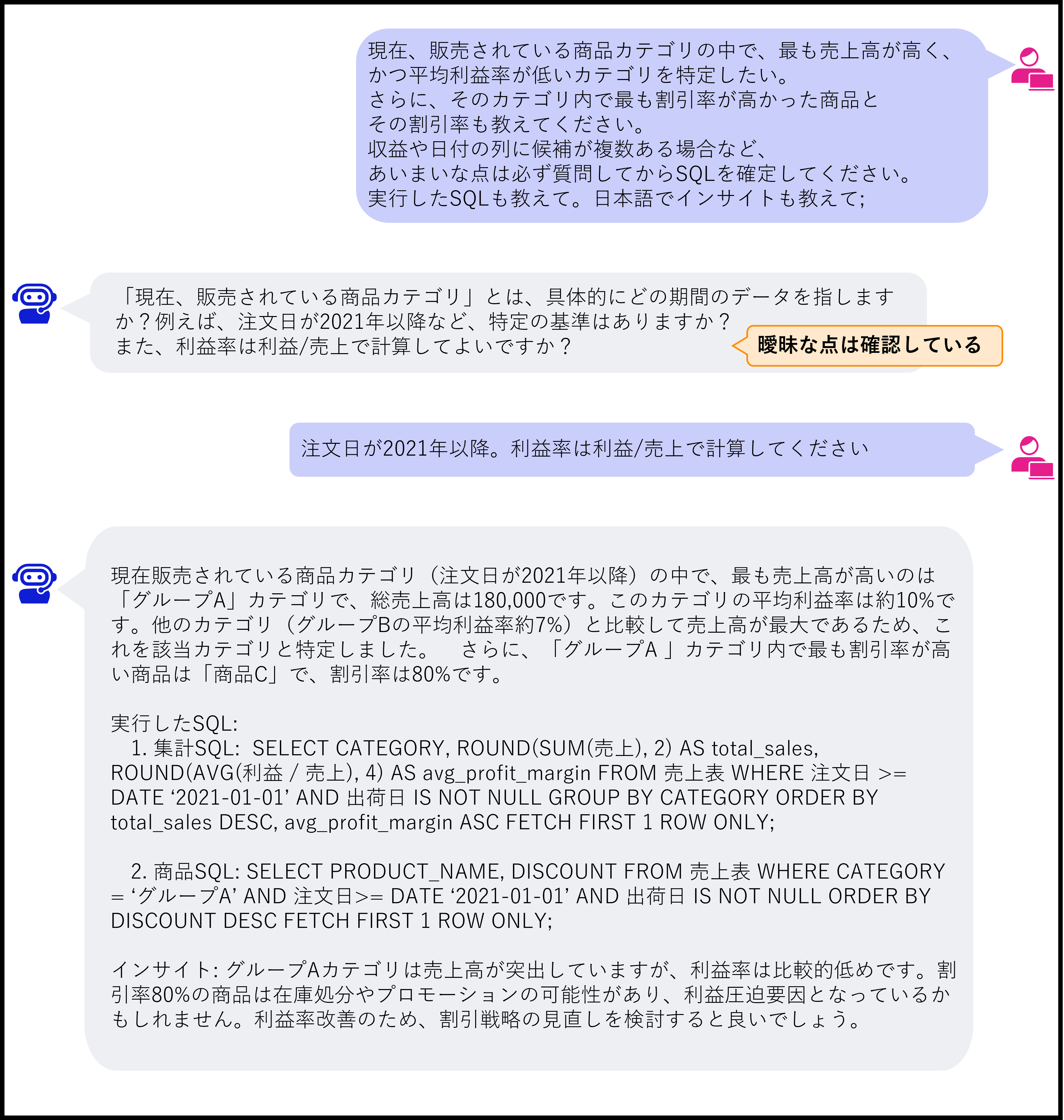 対話による深堀2