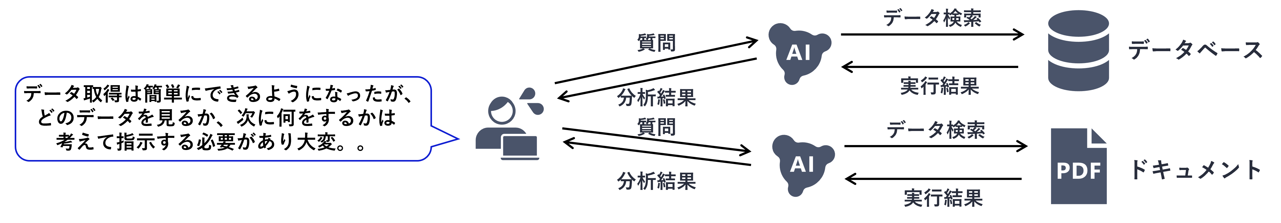 データ分析の代行1
