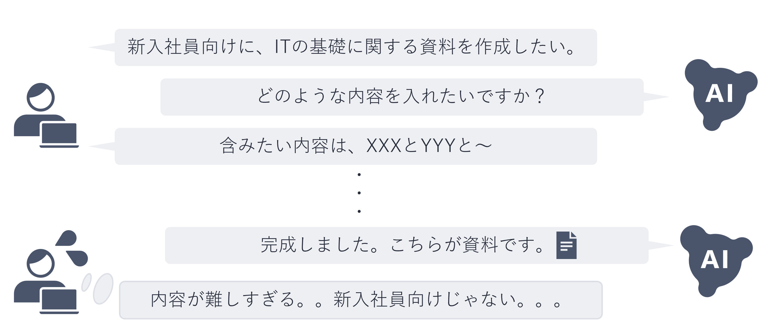 典型課題①：会話が長くなると、過去の前提が引き継がれない
