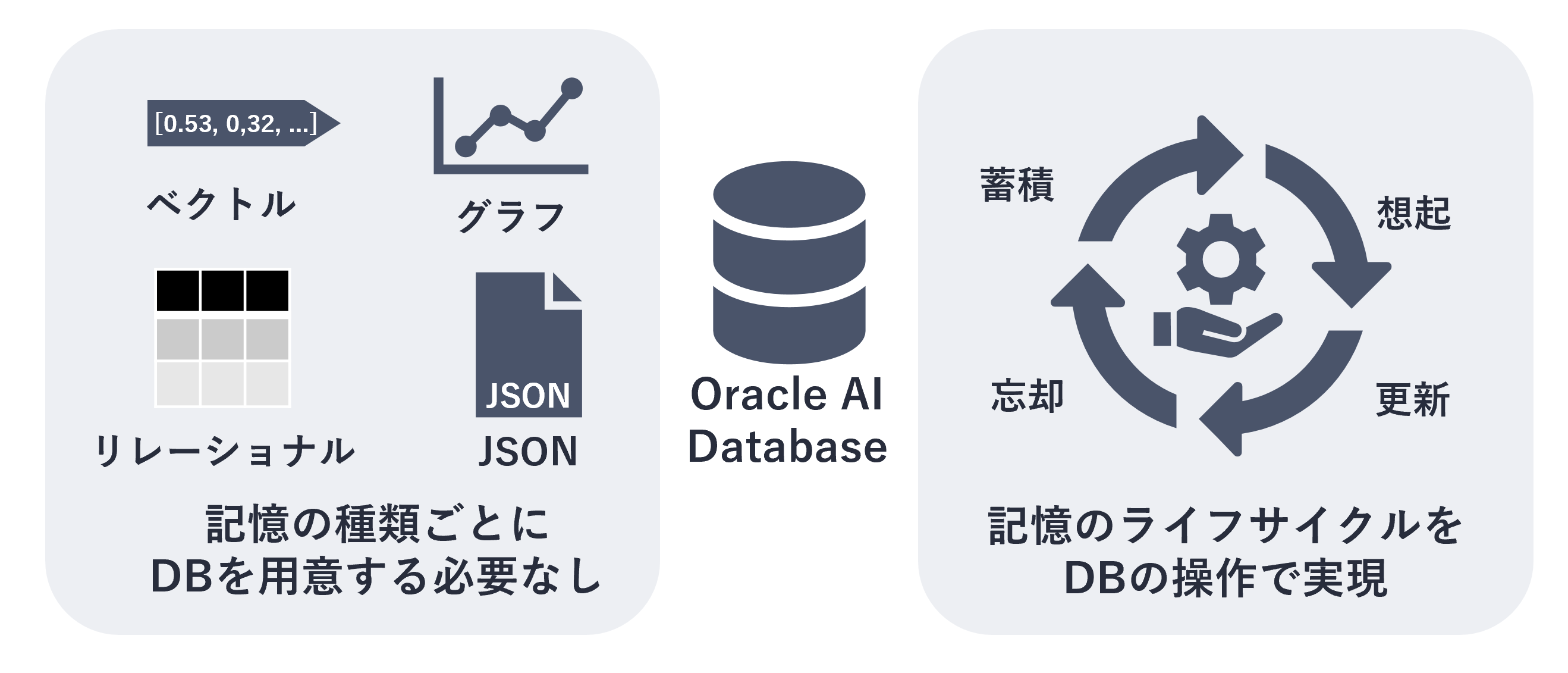 Oracle AI Database
