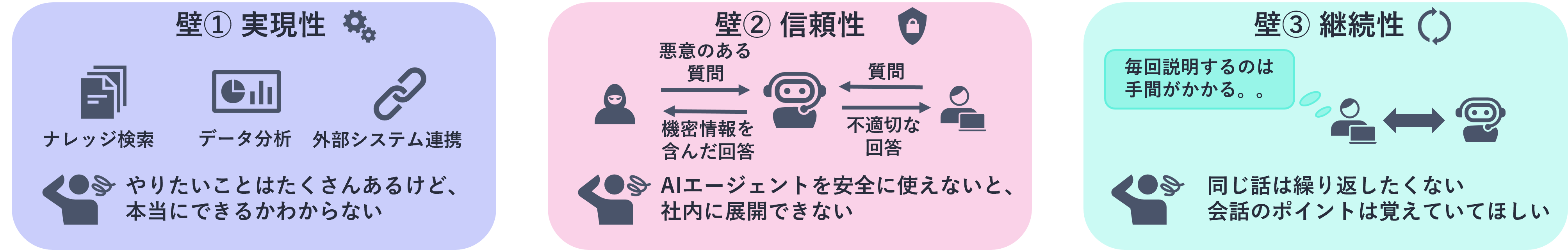 1章で挙げた3つの観点