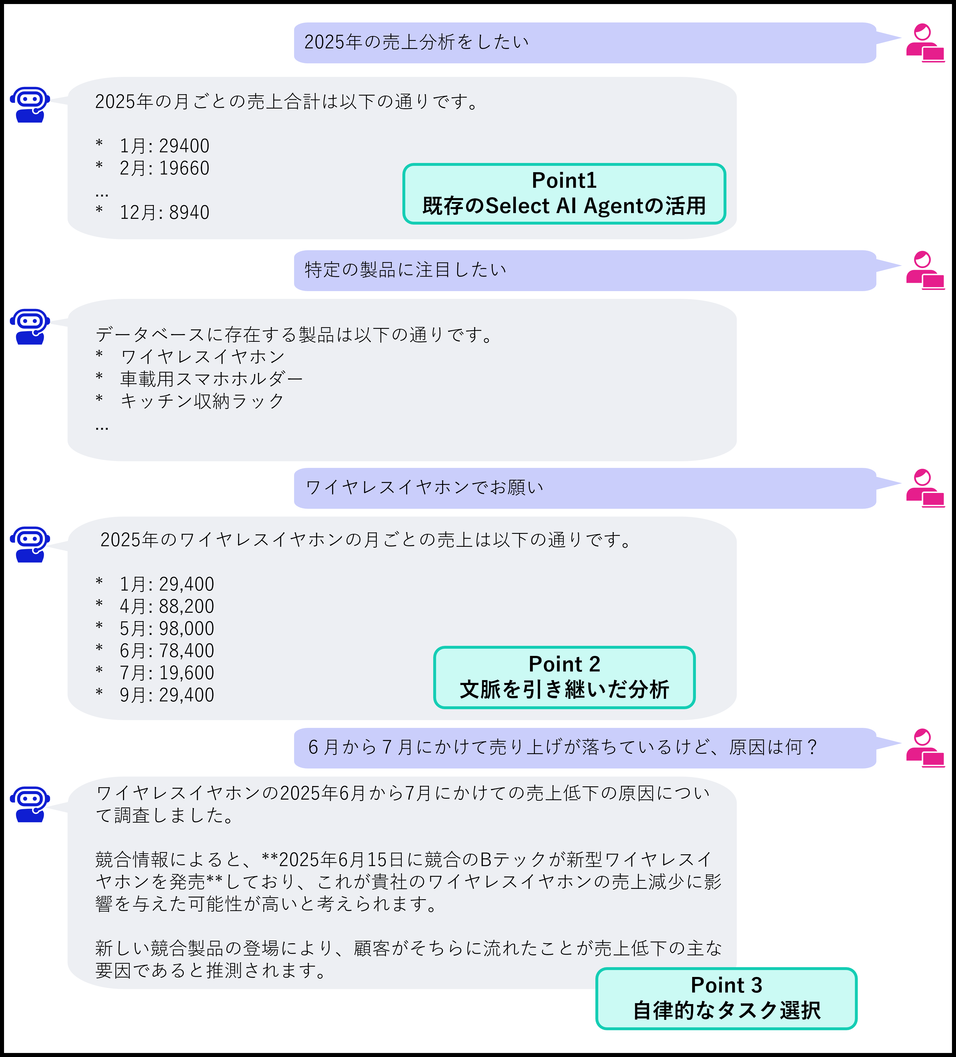 実行結果