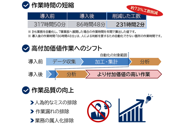 イメージ図
