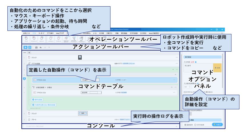 直観的で操作しやすいユーザーインターフェース