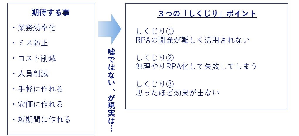 イメージ図