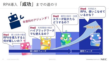 RPA導入「成功」までの道のり