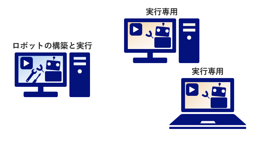 スタンドアロン(導入マシン3台)構成図