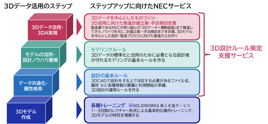 3D設計ルール作成支援サービス