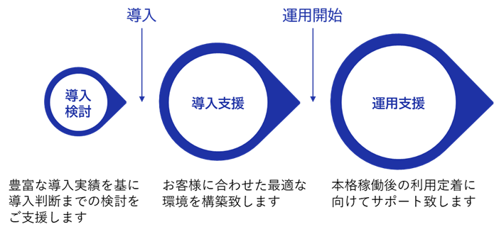 SOLIDWORKS PDM導入支援サービス