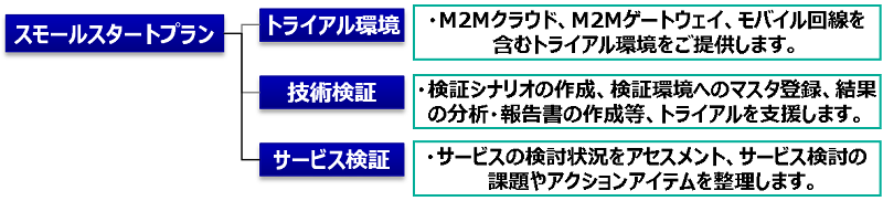 スモールスタートプラン