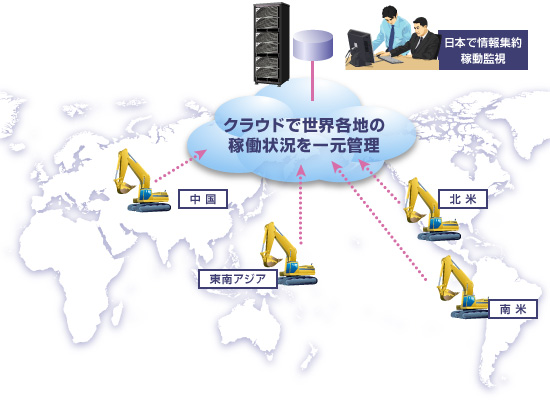 Fig. 産業機械領域