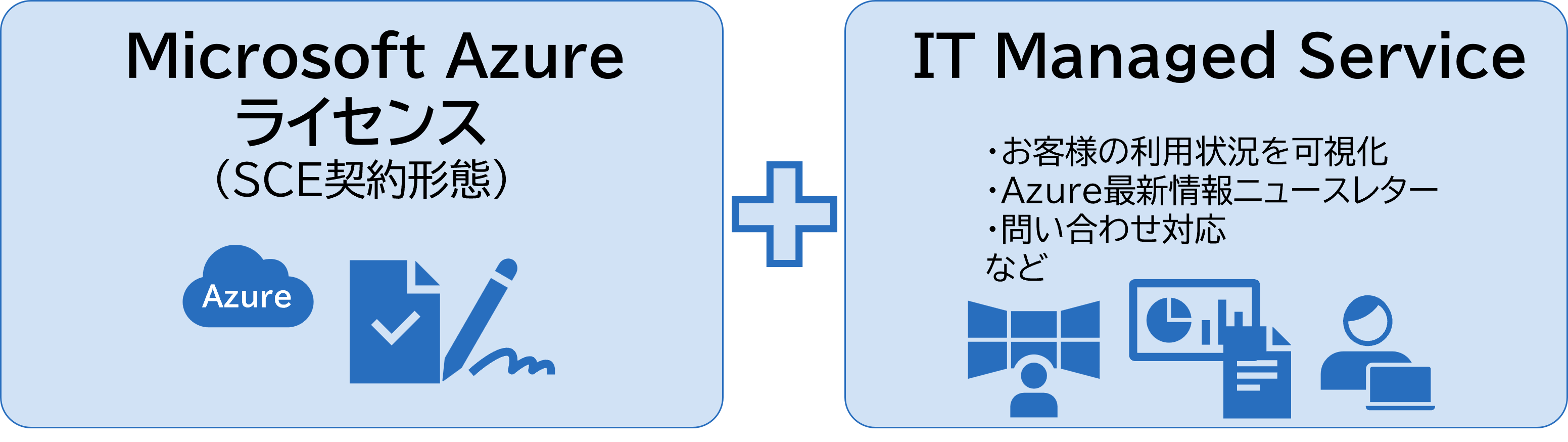 NEC Managed Service for Microsofot Azure