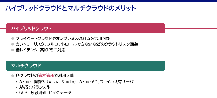 ハイブリッドクラウドとマルチクラウドのメリット