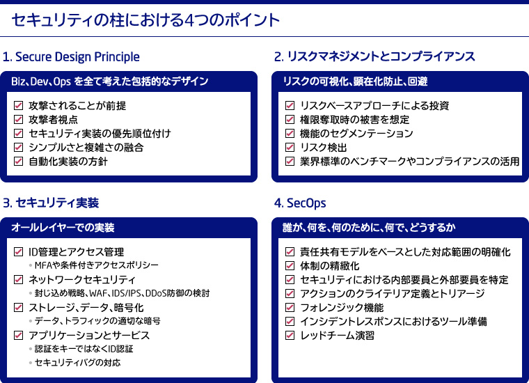 W-AF　セキュリティの柱における4つのポイント