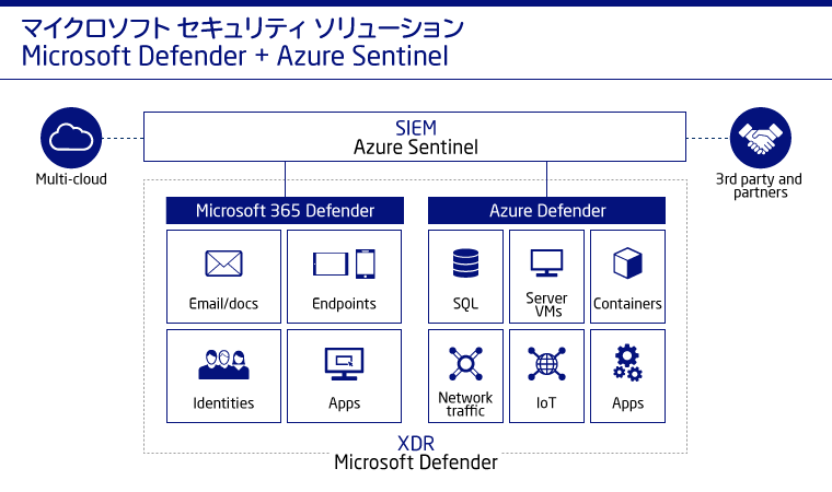 マイクロソフトのセキュリティソリューション