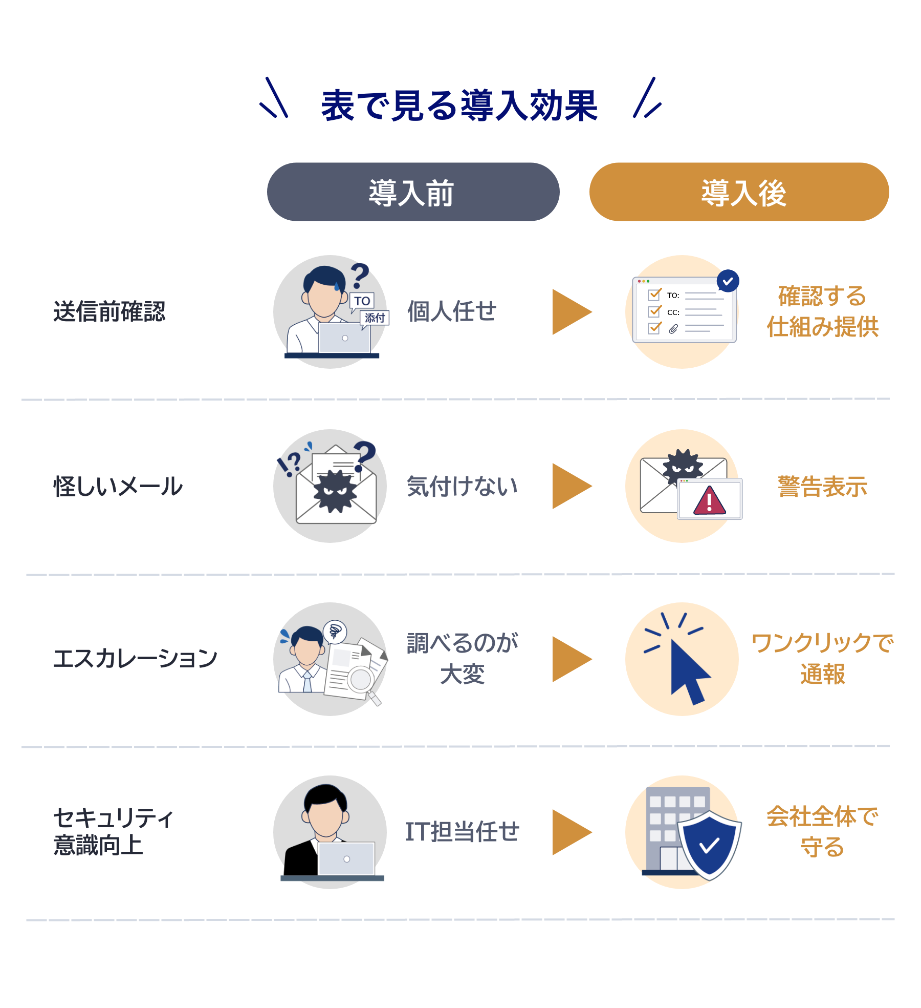 表で見る導入効果