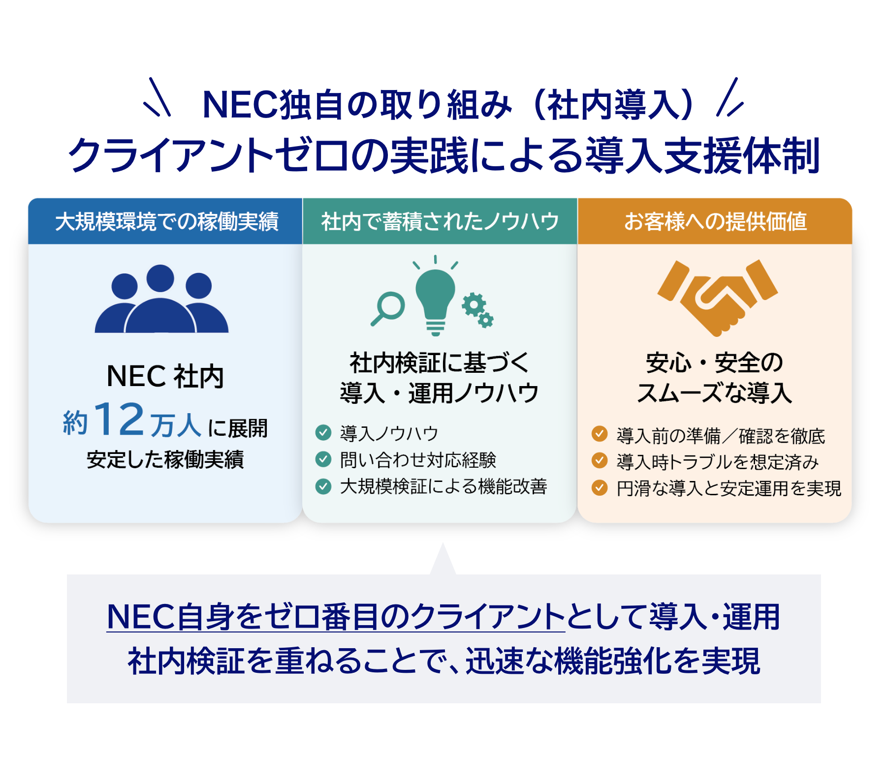 クライアントゼロ