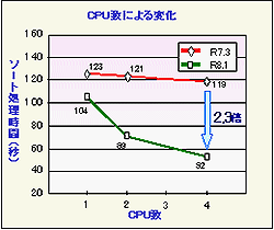 CPU