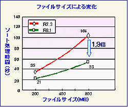 file-size