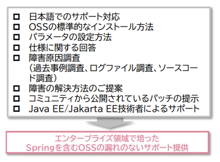 イメージ図