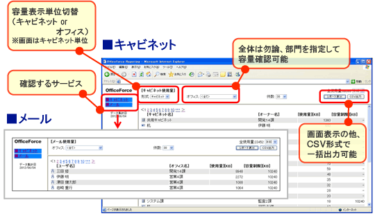 メールでは各ユーザのメールボックスの使用量を、キャビネットではキャビネットやオフィス毎の使用容量を確認いただけます。