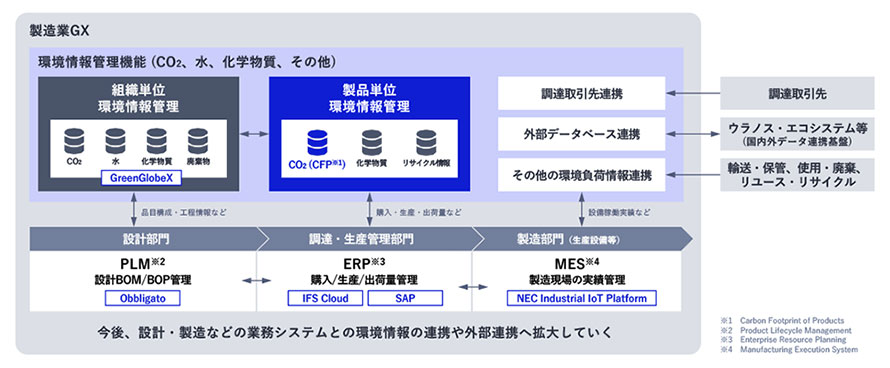 製造業GX