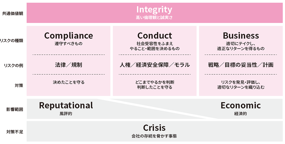 図:Risk Total Picture