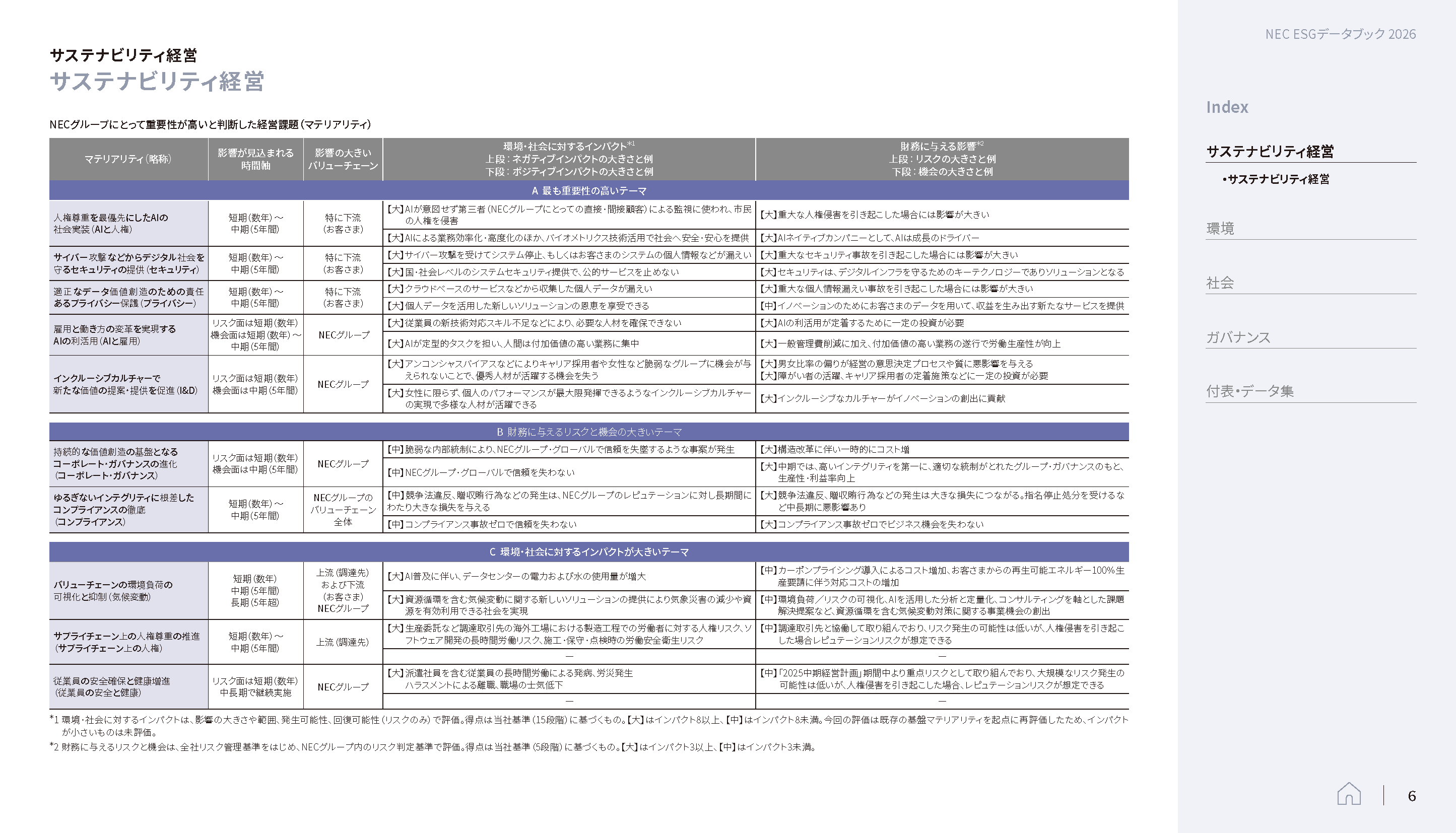 NECグループにとって重要性が高いと判断した経営課題（マテリアリティ）