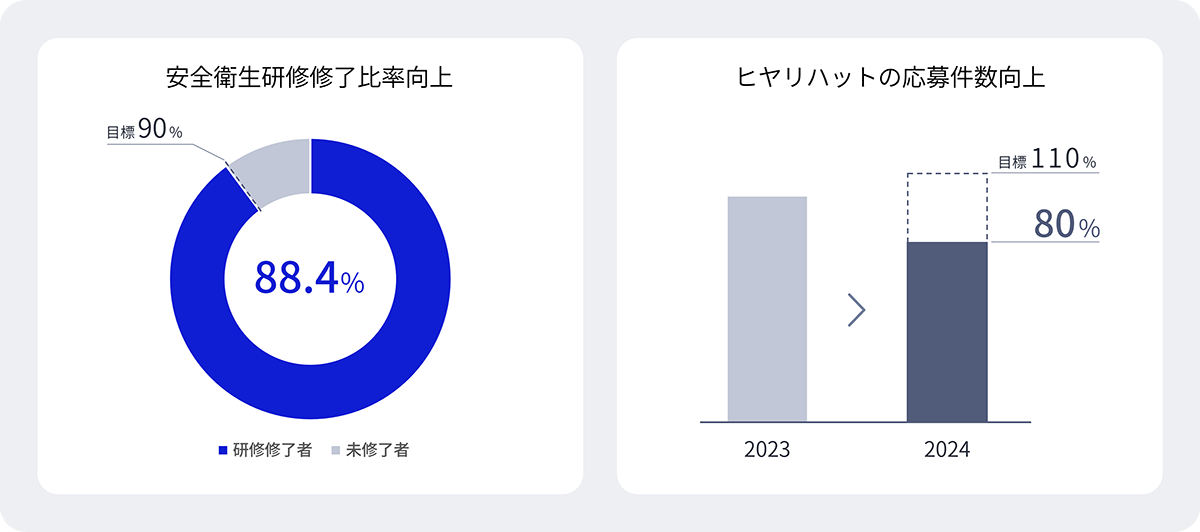 進捗/成果/課題の図
